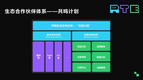 声网发布全新云市场 RTE模块集成效率提升95%，赋能网络技术开发新纪元